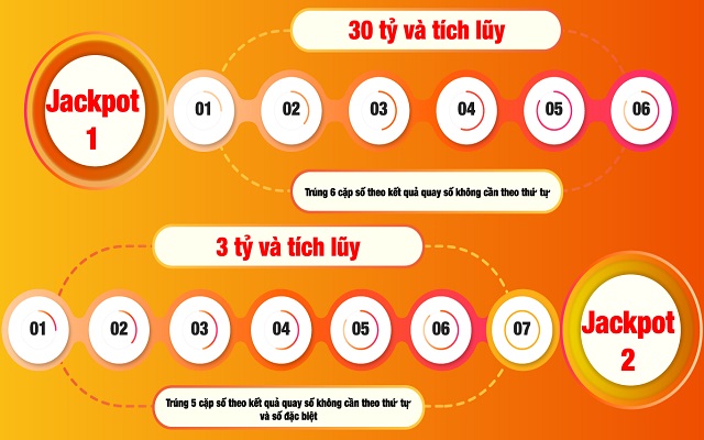 Cách xác định vé số trúng thưởng