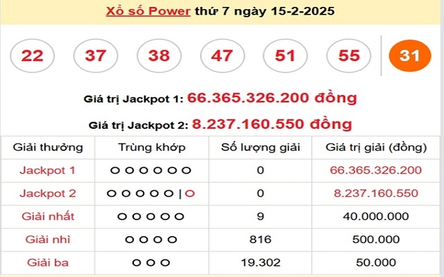 Lưu ý khi nhận thưởng xổ số Power Lưu ý khi nhận thưởng xổ số Power